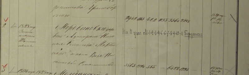 Мордвиновка упоминается в 1828 году в документах в Планах дач генерального межевания
